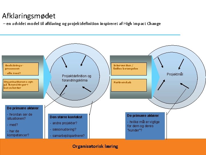 Afklaringsmødet – en udvidet model til afklaring og projektdefinition inspireret af High Impact Change