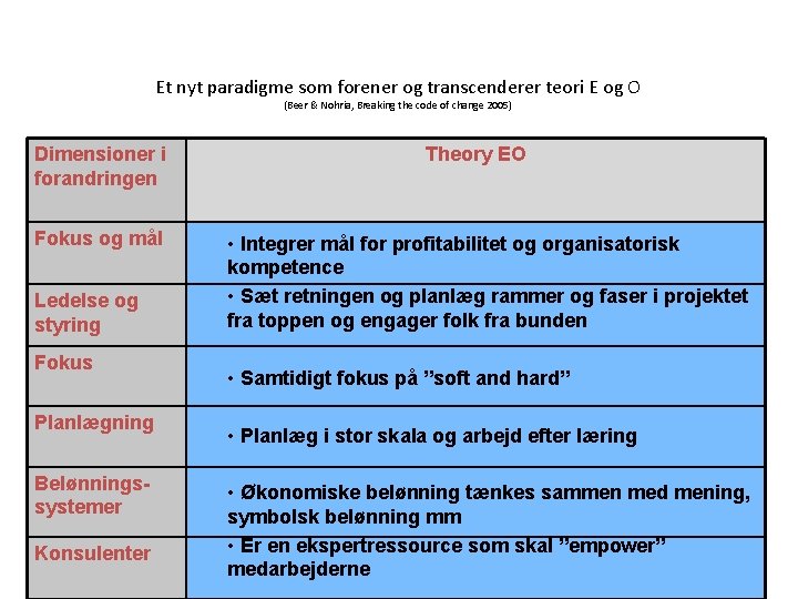 Et nyt paradigme som forener og transcenderer teori E og O (Beer & Nohria,