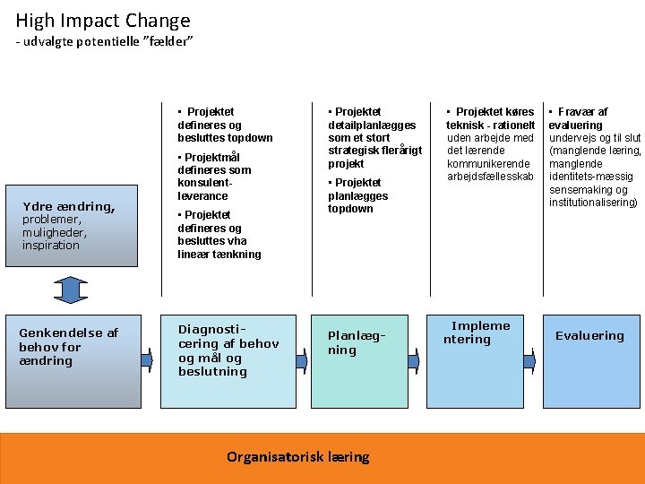 High Impact Change - udvalgte potentielle ”fælder” • Projektet defineres og besluttes topdown Ydre