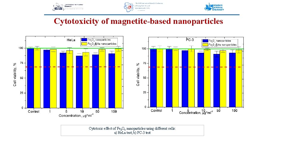 Study of magnetic coreshell type nanoparticles for drug