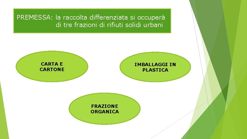 PREMESSA: la raccolta differenziata si occuperà di tre frazioni di rifiuti solidi urbani CARTA