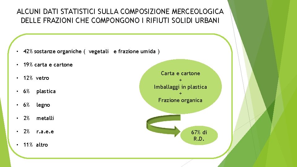 ALCUNI DATI STATISTICI SULLA COMPOSIZIONE MERCEOLOGICA DELLE FRAZIONI CHE COMPONGONO I RIFIUTI SOLIDI URBANI