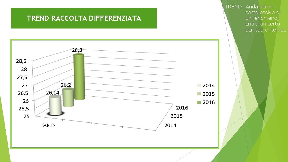 TREND RACCOLTA DIFFERENZIATA TREND: Andamento complessivo di un fenomeno, entro un certo periodo di