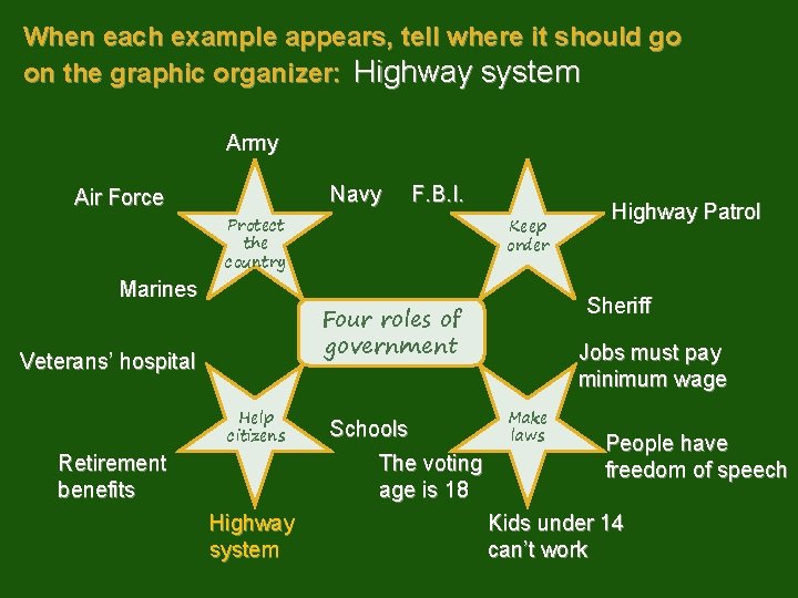 When each example appears, tell where it should go on the graphic organizer: Highway