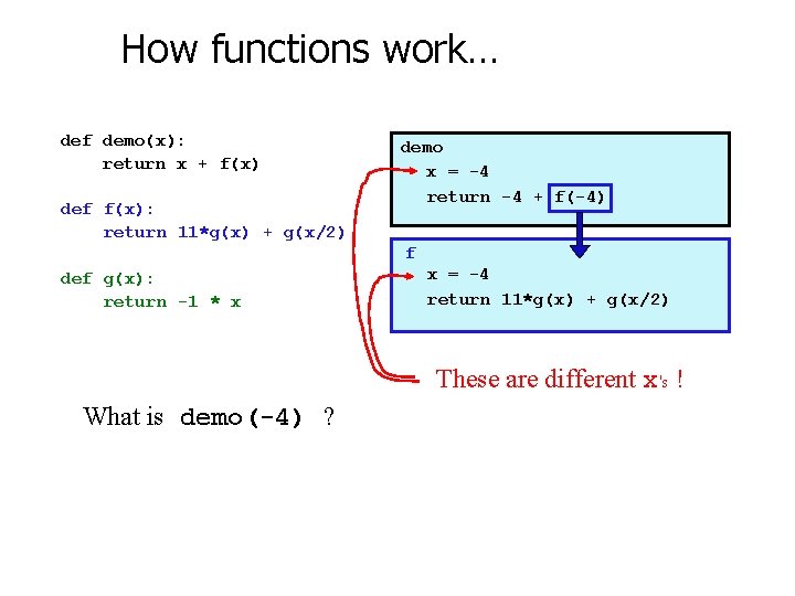 How functions work… def demo(x): return x + f(x) def f(x): return 11*g(x) +