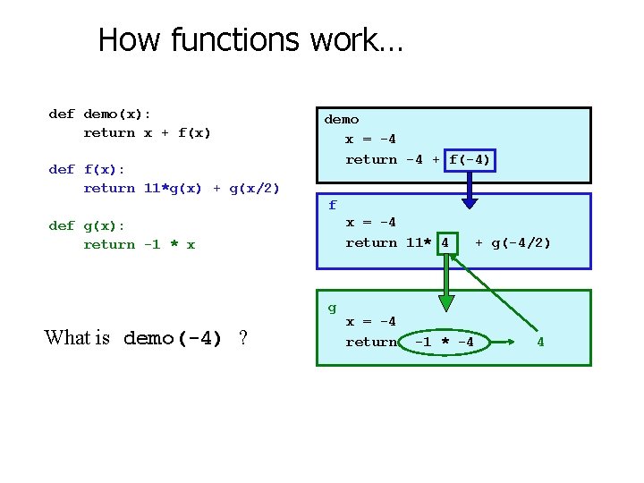 How functions work… def demo(x): return x + f(x) def f(x): return 11*g(x) +