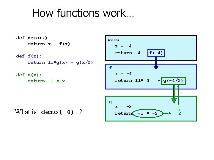 How functions work… def demo(x): return x + f(x) def f(x): return 11*g(x) +