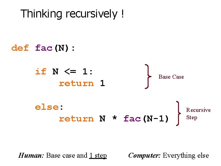 Thinking recursively ! def fac(N): if N <= 1: return 1 Base Case else: