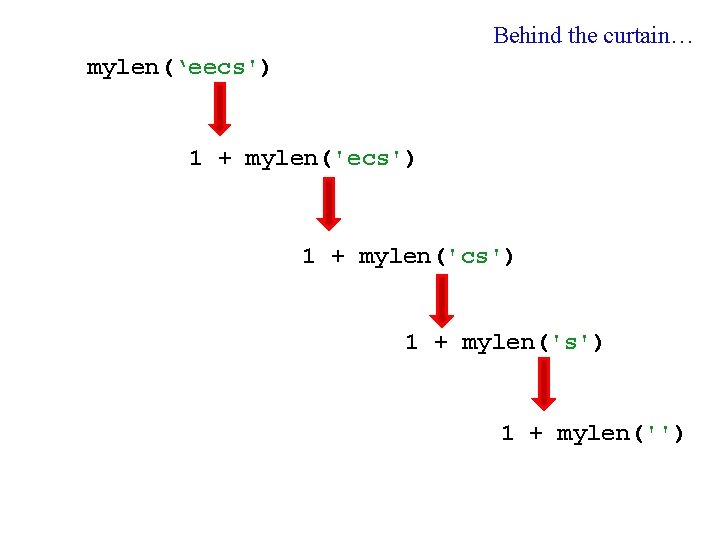 Behind the curtain… mylen(‘eecs') 1 + mylen('cs') 1 + mylen('') 