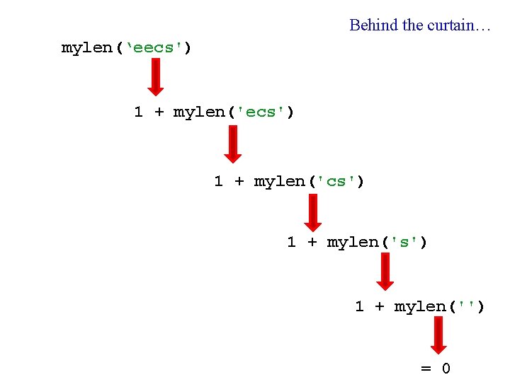 Behind the curtain… mylen(‘eecs') 1 + mylen('cs') 1 + mylen('') = 0 