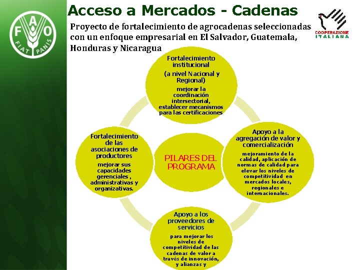 Acceso a Mercados - Cadenas Proyecto de fortalecimiento de agrocadenas seleccionadas con un enfoque