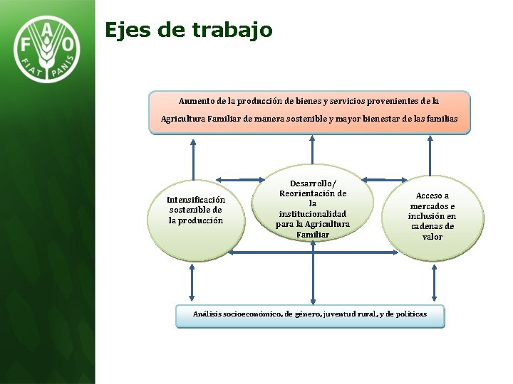 Ejes de trabajo Aumento de la producción de bienes y servicios provenientes de la