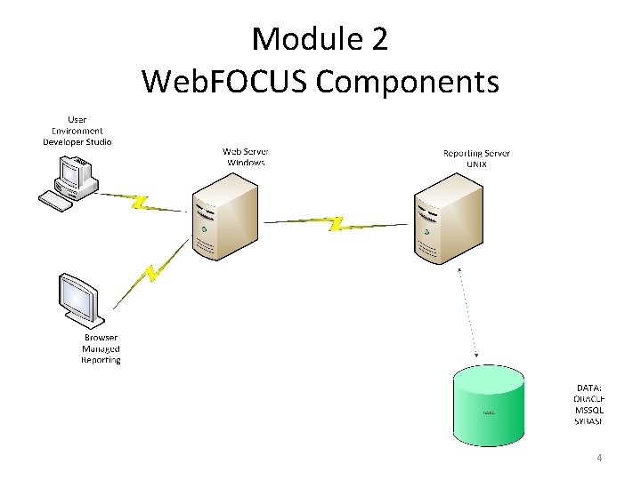 Module 2 Web. FOCUS Components 4 