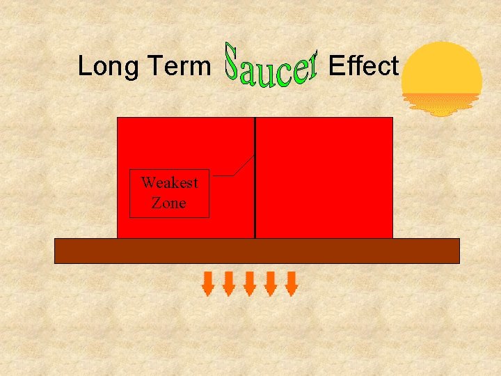 Long Term Weakest Zone Effect 