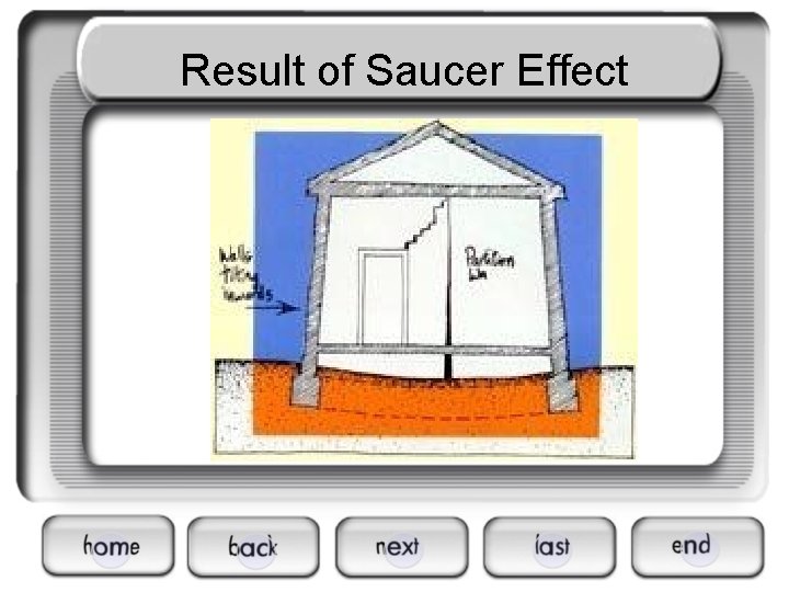 Result of Saucer Effect 
