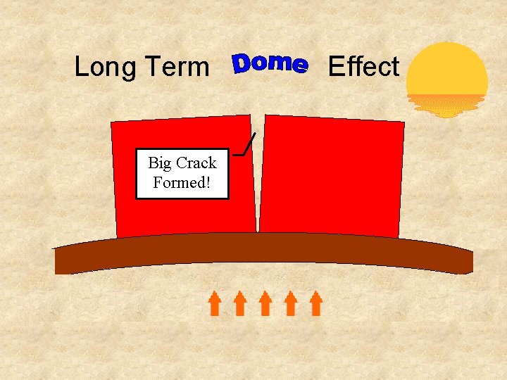 Long Term Big Crack Formed! Effect 