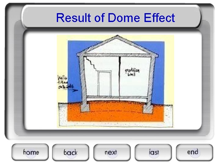 Result of Dome Effect 