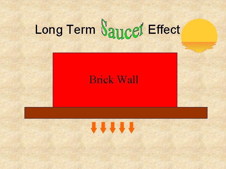 Long Term Brick Wall Effect 