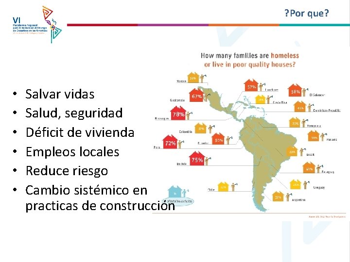 ? Por que? • • • Salvar vidas Salud, seguridad Déficit de vivienda Empleos