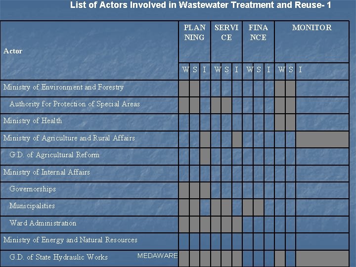 List of Actors Involved in Wastewater Treatment and Reuse- 1 PLAN NING SERVI CE