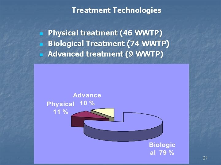 Treatment Technologies n n n Physical treatment (46 WWTP) Biological Treatment (74 WWTP) Advanced