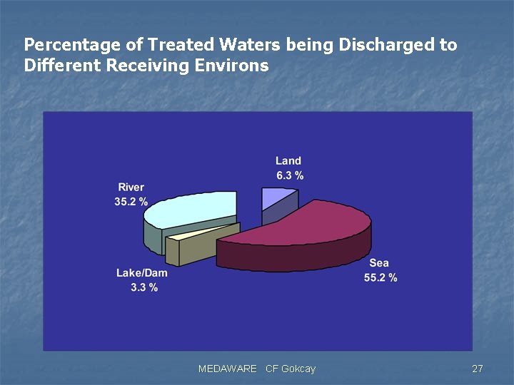 Percentage of Treated Waters being Discharged to Different Receiving Environs MEDAWARE CF Gokcay 27