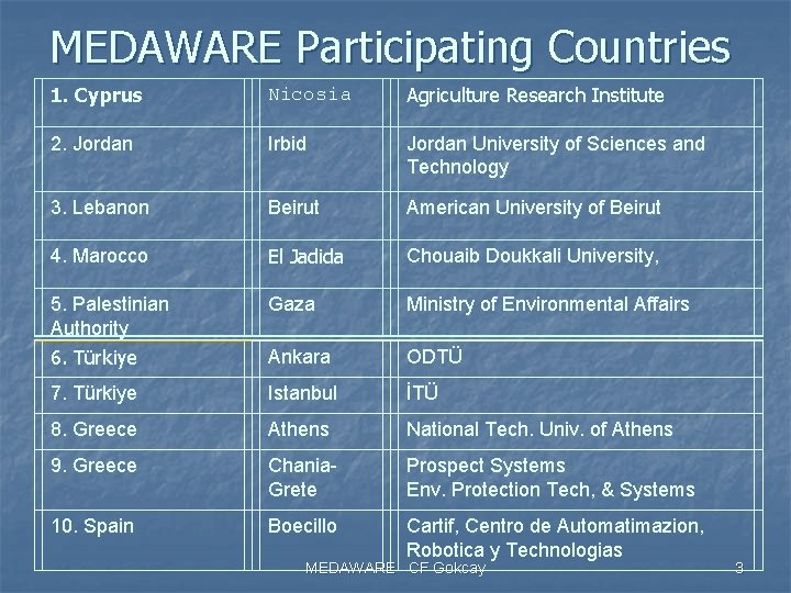 MEDAWARE Participating Countries 1. Cyprus Nicosia Agriculture Research Institute 2. Jordan Irbid Jordan University