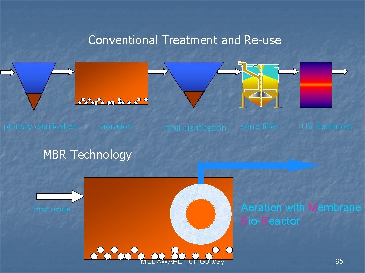 Conventional Treatment and Re-use primary clarification aeration final clarification sand filter UV treatment MBR