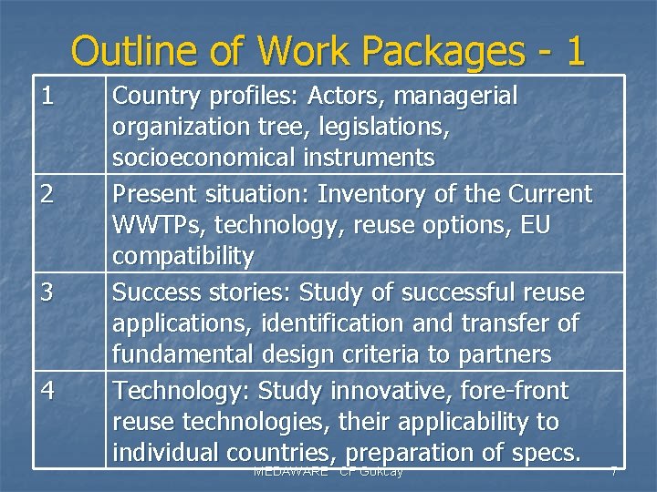 Outline of Work Packages - 1 1 2 3 4 Country profiles: Actors, managerial