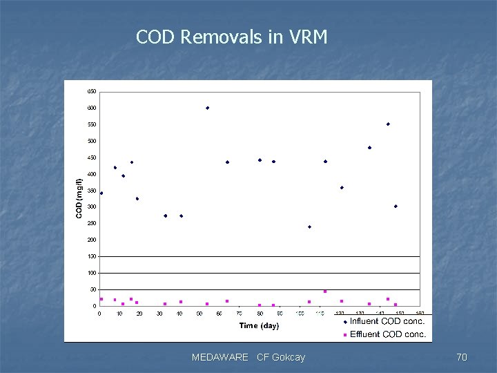 COD Removals in VRM MEDAWARE CF Gokcay 70 