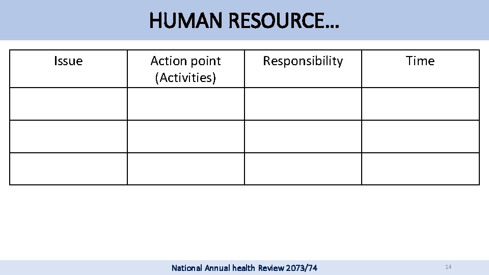 HUMAN RESOURCE… Issue Action point (Activities) Responsibility National Annual health Review 2073/74 Time 14