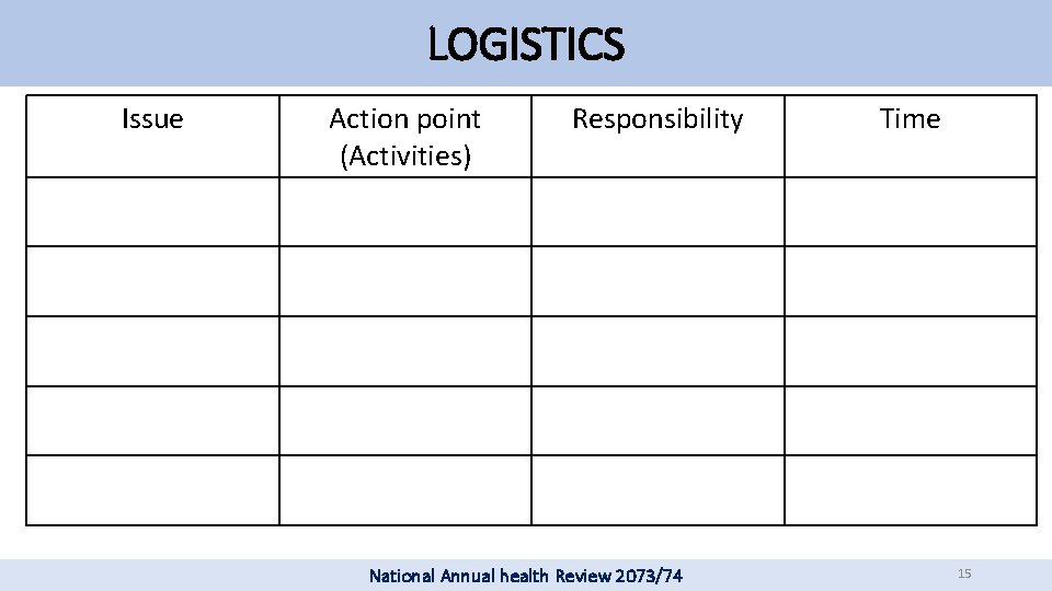 LOGISTICS Issue Action point (Activities) Responsibility National Annual health Review 2073/74 Time 15 