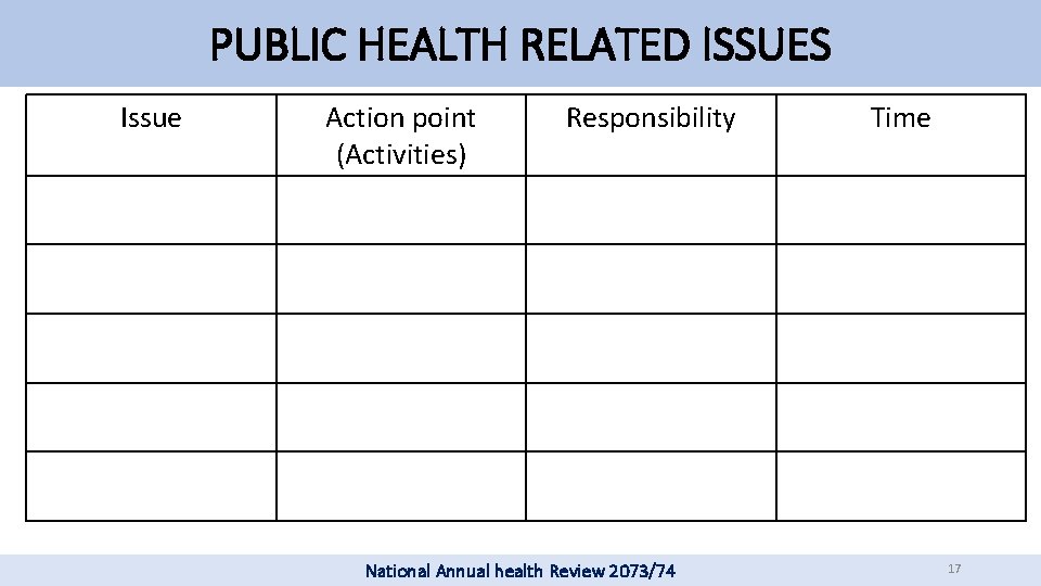 PUBLIC HEALTH RELATED ISSUES Issue Action point (Activities) Responsibility National Annual health Review 2073/74 PUBLIC HEALTH RELATED ISSUES Issue Action point (Activities) Responsibility National Annual health Review 2073/74