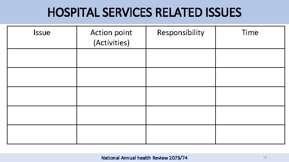 HOSPITAL SERVICES RELATED ISSUES Issue Action point (Activities) Responsibility National Annual health Review 2073/74