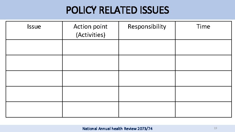 POLICY RELATED ISSUES Issue Action point (Activities) Responsibility National Annual health Review 2073/74 Time