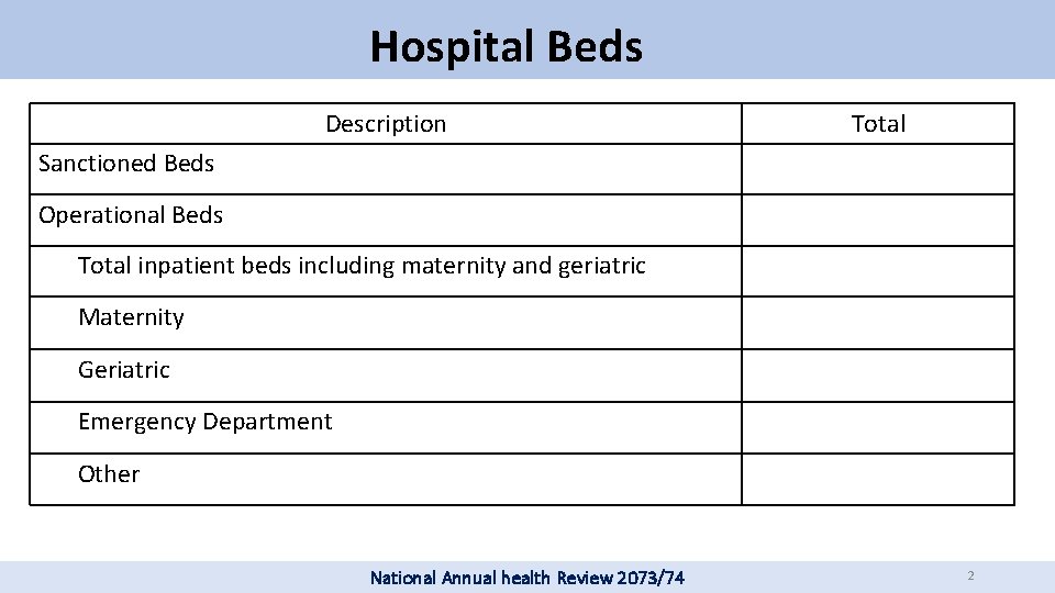 Hospital Beds Description Total Sanctioned Beds Operational Beds Total inpatient beds including maternity and Hospital Beds Description Total Sanctioned Beds Operational Beds Total inpatient beds including maternity and