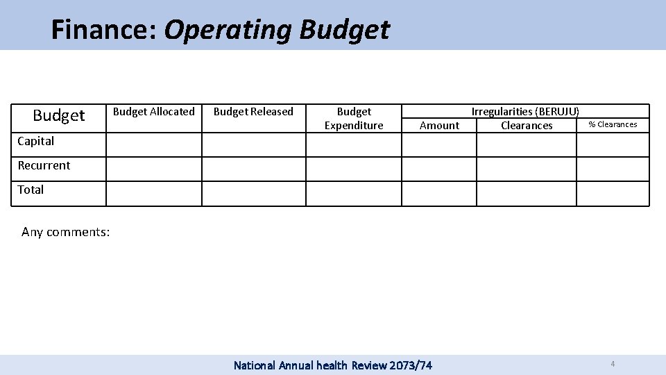 Finance: Operating Budget Capital Budget Allocated Budget Released Budget Expenditure Amount Irregularities (BERUJU) Clearances