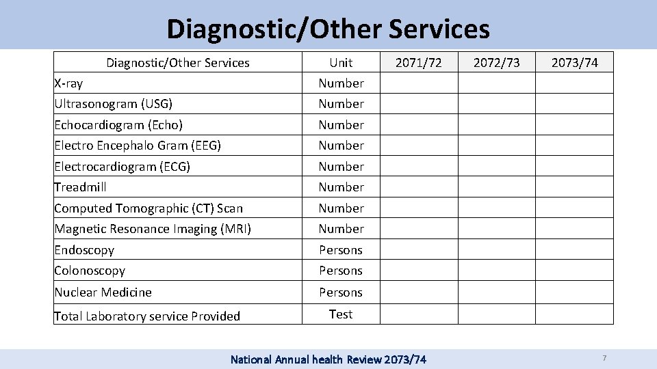 Diagnostic/Other Services Unit 2071/72 2072/73 2073/74 X-ray Number Ultrasonogram (USG) Number Echocardiogram (Echo) Number