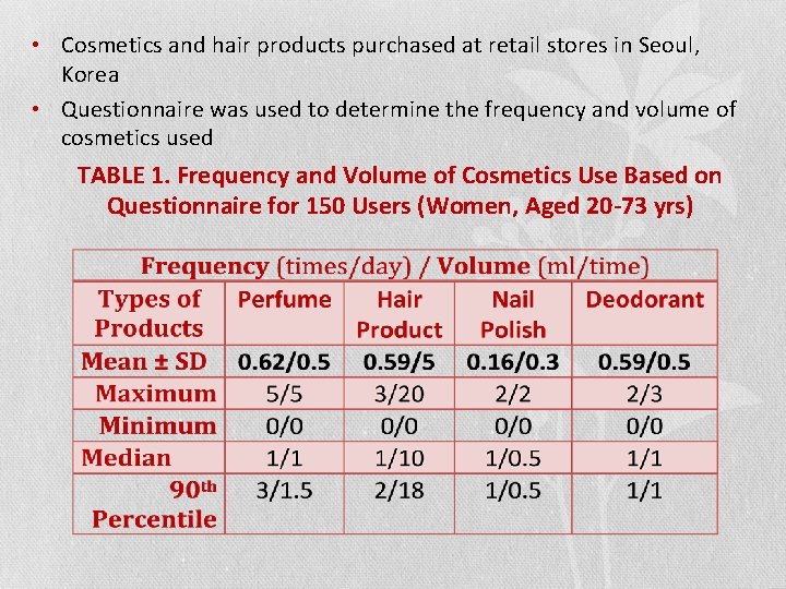  • Cosmetics and hair products purchased at retail stores in Seoul, Korea •