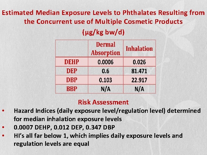 Estimated Median Exposure Levels to Phthalates Resulting from the Concurrent use of Multiple Cosmetic