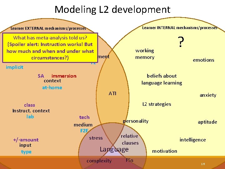 Modeling L 2 development Learner INTERNAL mechanisms/processes Learner EXTERNAL mechanisms/processes ? What has meta-analysis
