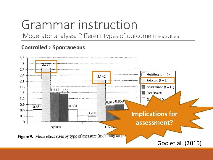 Grammar instruction Moderator analysis: Different types of outcome measures Controlled > Spontaneous Implications for