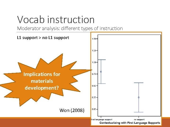 Vocab instruction Moderator analysis: different types of instruction L 1 support > no L