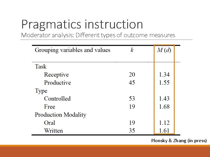 Pragmatics instruction Moderator analysis: Different types of outcome measures Plonsky & Zhang (in press)