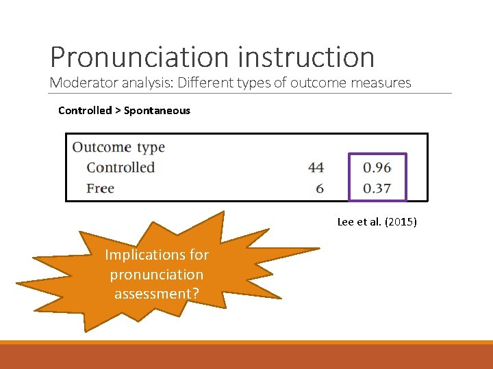 Pronunciation instruction Moderator analysis: Different types of outcome measures Controlled > Spontaneous Lee et