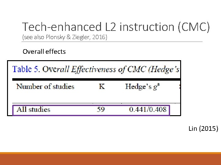 Tech-enhanced L 2 instruction (CMC) (see also Plonsky & Ziegler, 2016) Overall effects Lin