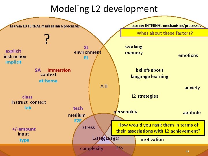 Modeling L 2 development Learner INTERNAL mechanisms/processes Learner EXTERNAL mechanisms/processes What about these factors?