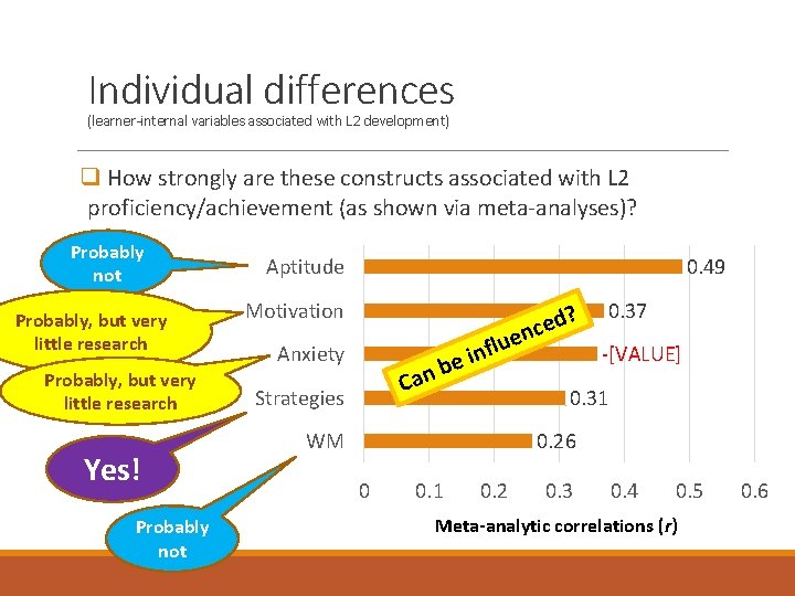 Individual differences (learner-internal variables associated with L 2 development) q How strongly are these