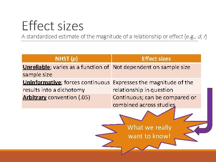 Effect sizes A standardized estimate of the magnitude of a relationship or effect (e.