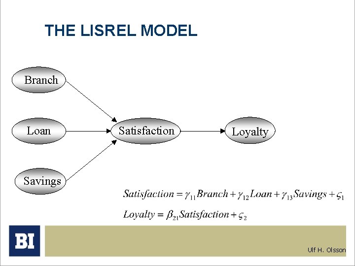THE LISREL MODEL Branch Loan Satisfaction Loyalty Savings Ulf H. Olsson 